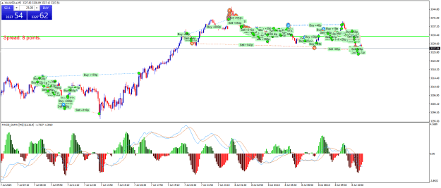 Click to Enlarge

Name: XAUUSD.aM5.png
Size: 32 KB