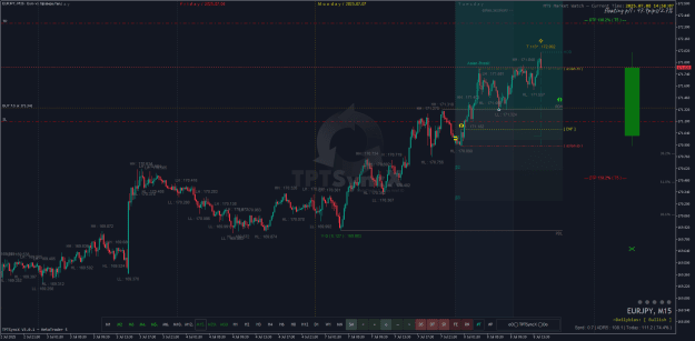 Click to Enlarge

Name: EURJPYM15.png
Size: 51 KB