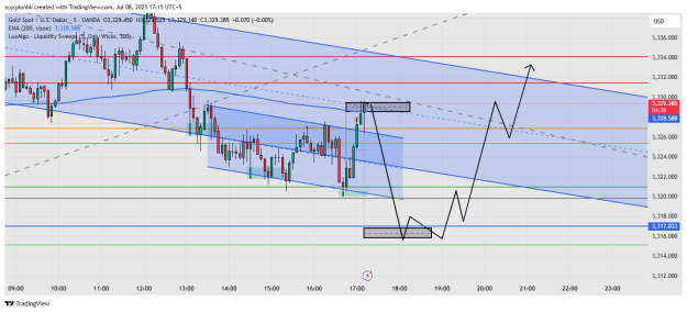 Click to Enlarge

Name: XAUUSD_2025-07-08_17-15-21.png
Size: 38 KB