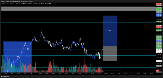 Click to Enlarge

Name: XAUUSD_2025-07-08_17-16-54.png
Size: 31 KB