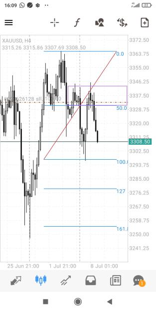 Click to Enlarge

Name: Screenshot_2025-07-08-16-09-52-767_net.metaquotes.metatrader4.jpg
Size: 286 KB