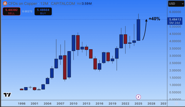 Click to Enlarge

Name: Screenshot 2025-07-08 at 18.57.37.png
Size: 62 KB