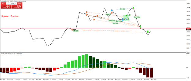 Click to Enlarge

Name: XAUUSD.aM1.png
Size: 21 KB