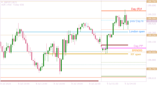 Click to Enlarge

Name: GBPJPYM15 new day trader target attractors.png
Size: 10 KB