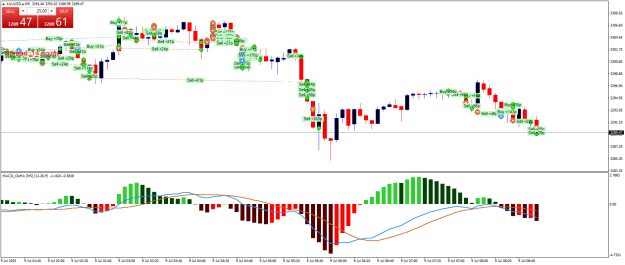 Click to Enlarge

Name: XAUUSD.aM5.png
Size: 27 KB