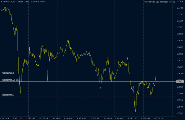 Click to Enlarge

Name: gbpusd-m-m5-just-global-markets.png
Size: 35 KB