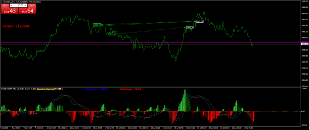 Click to Enlarge

Name: XAUGBP.aM1.png
Size: 26 KB