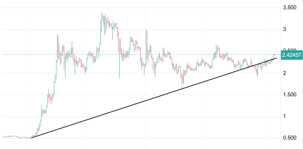 Click to Enlarge

Name: XRP 28.png
Size: 15 KB
