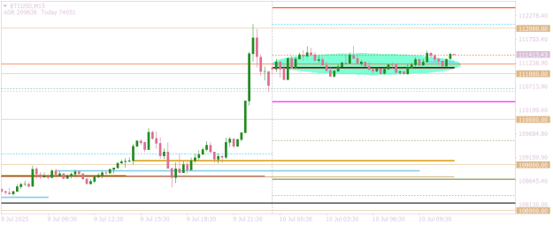 Click to Enlarge

Name: BTCUSDM15 inflection.png
Size: 9 KB