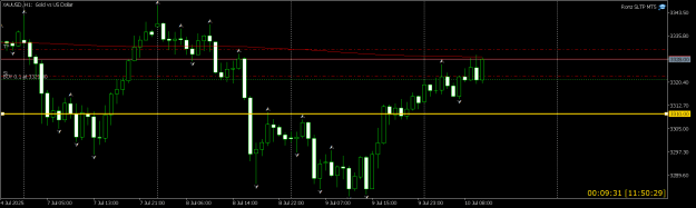 Click to Enlarge

Name: XAUUSDH1.png
Size: 15 KB