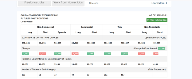 Click to Enlarge

Name: GOLD OPEN INTEREST AND VOL NO 2.png
Size: 51 KB