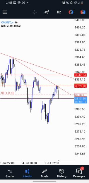 Click to Enlarge

Name: Screenshot_20250710-145842_MetaTrader 5.jpg
Size: 352 KB