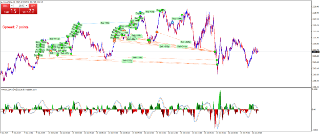 Click to Enlarge

Name: XAUUSD.aM1.png
Size: 39 KB