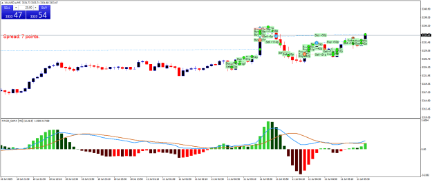 Click to Enlarge

Name: XAUUSD.aM5.png
Size: 21 KB
