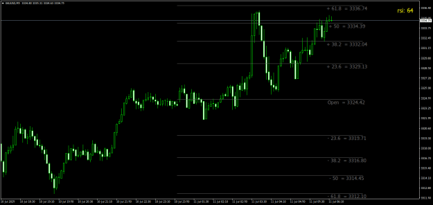 Click to Enlarge

Name: XAUUSDM5.png
Size: 19 KB