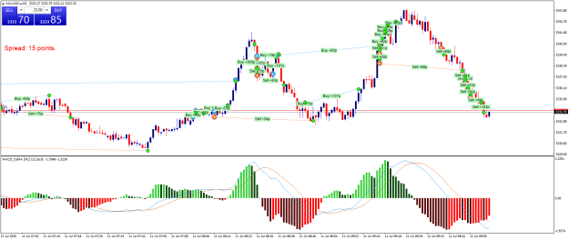 Click to Enlarge

Name: XAUUSD.aM1.png
Size: 28 KB