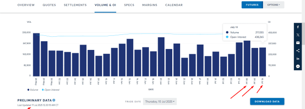 Click to Enlarge

Name: LATEST GOLD OPEN INTEREST AND VOLUME.png
Size: 31 KB