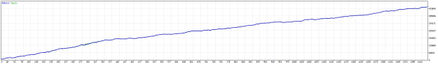 Click to Enlarge

Name: XAU DailyEA 2010 to 2024 RR 1to3 11-7-2025 2-59-58 pm.png
Size: 7 KB