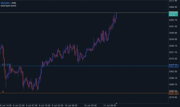 Click to Enlarge

Name: Screenshot_20250711_225027_MetaTrader 5.jpg
Size: 217 KB