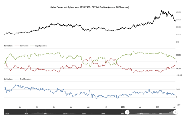 Click to Enlarge

Name: cotbase-coffee-futures-and-options-cot-net-positions.png
Size: 27 KB