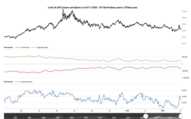 Click to Enlarge

Name: cotbase-crude-oil-wti-futures-and-options-cot-net-positions.png
Size: 28 KB