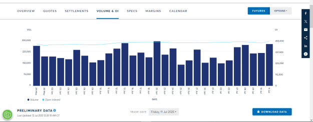 Click to Enlarge

Name: GOLD OPEN INTEREST VOLUME DATA 1.png
Size: 30 KB