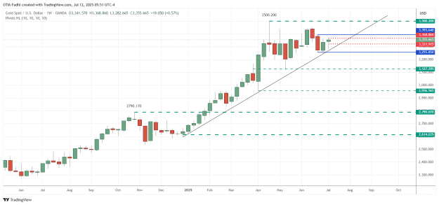 Click to Enlarge

Name: XAUUSD_2025-07-12_05-51-06.png
Size: 36 KB