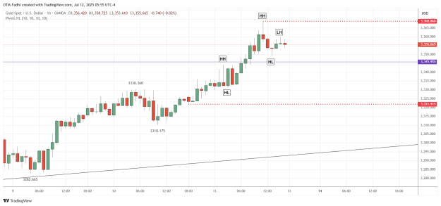 Click to Enlarge

Name: XAUUSD_2025-07-12_05-55-02.png
Size: 32 KB