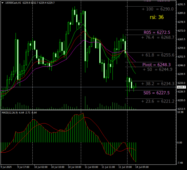 Click to Enlarge

Name: US500CashH1.png
Size: 21 KB