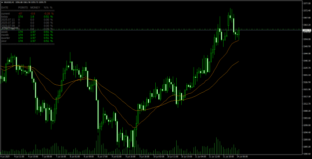 Click to Enlarge

Name: XAUUSDH1.png
Size: 24 KB
