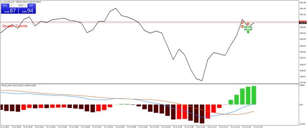 Click to Enlarge

Name: XAUUSD.aM1.png
Size: 18 KB