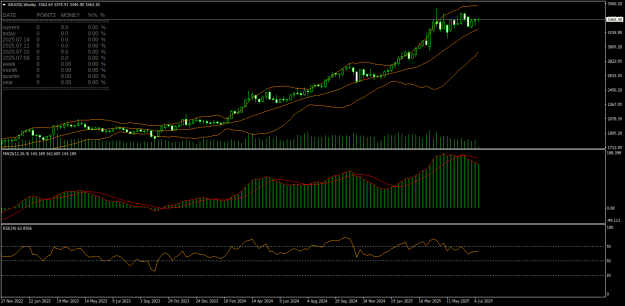 Click to Enlarge

Name: XAUUSDWeekly.png
Size: 23 KB