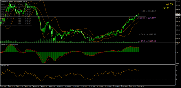 Click to Enlarge

Name: XAUUSDM5.png
Size: 33 KB