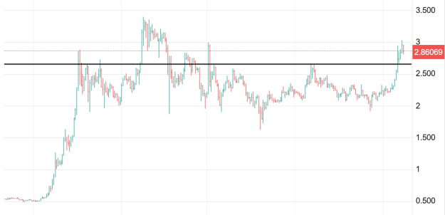 Click to Enlarge

Name: XRP 35.png
Size: 14 KB