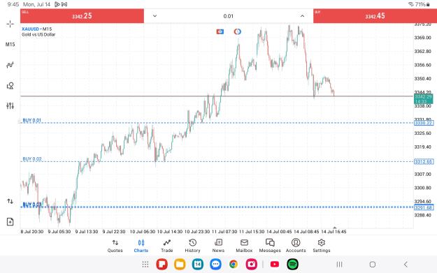 Click to Enlarge

Name: Screenshot_20250714_214527_MetaTrader 5.jpg
Size: 814 KB