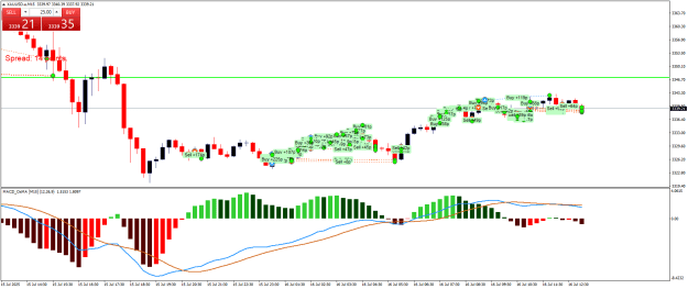 Click to Enlarge

Name: XAUUSD.aM15.png
Size: 23 KB