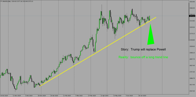 Click to Enlarge

Name: XAUUSDDaily, 7.16.25.png
Size: 32 KB