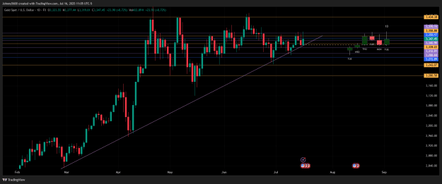 Click to Enlarge

Name: XAUUSD_2025-07-16_11-05-13.png
Size: 30 KB