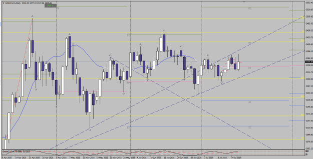 Click to Enlarge

Name: Immagine 2025-07-16 gold daily.png
Size: 24 KB