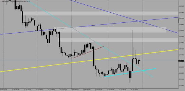 Click to Enlarge

Name: GBPUSDH1, 7.16.25 trend lines.png
Size: 25 KB