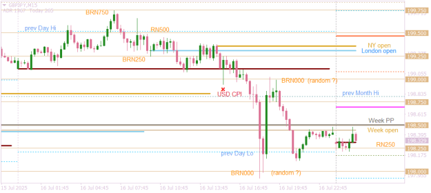 Click to Enlarge

Name: GBPJPYM15  USD CPI day.png
Size: 15 KB