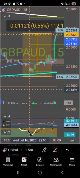 Click to Enlarge

Name: Screenshot_20250717_040121_TradingView.jpg
Size: 591 KB