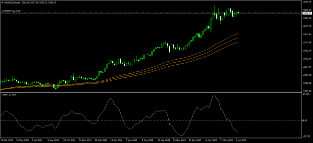 Click to Enlarge

Name: XAUUSDWeekly.png
Size: 15 KB