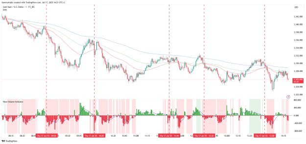 Click to Enlarge

Name: XAUUSD_2025-07-17_14-21-12.png
Size: 50 KB