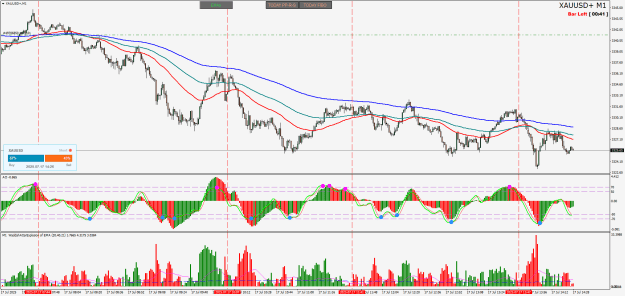 Click to Enlarge

Name: XAUUSD+M1.png
Size: 42 KB