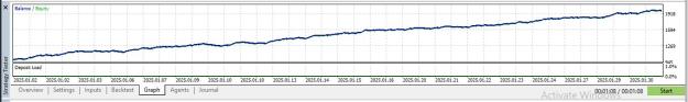 Click to Enlarge

Name: Results ICMARKETS BROKER.JPG
Size: 66 KB