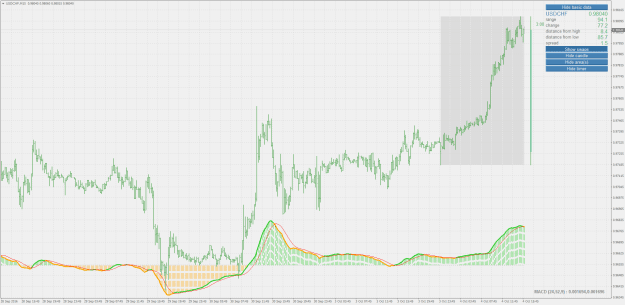 Click to Enlarge

Name: on_chart_macd__2.png
Size: 37 KB
