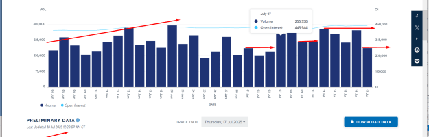 Click to Enlarge

Name: LATEST GOLD OPEN INTERST NUMBER VOLUME DATA.png
Size: 28 KB