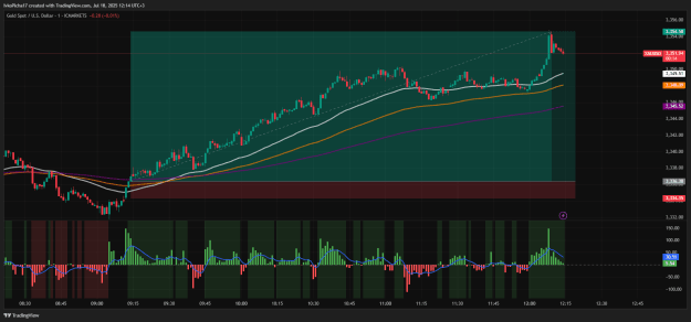 Click to Enlarge

Name: XAUUSD_2025-07-18_12-14-46.png
Size: 48 KB