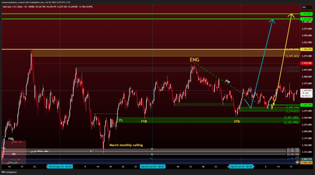 Click to Enlarge

Name: XAUUSD_2025-07-18_13-39-52.png
Size: 64 KB